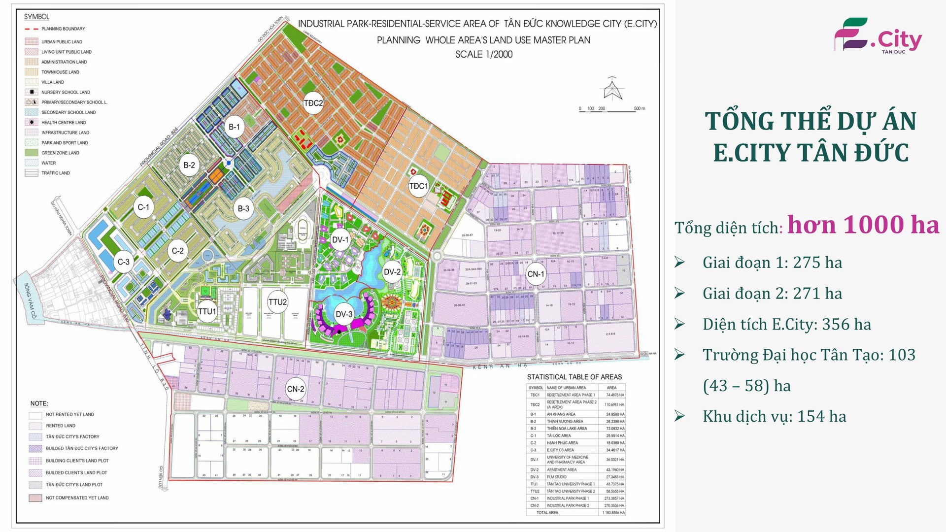 Tổng quan Khu đô thị Ecity Tân Đức